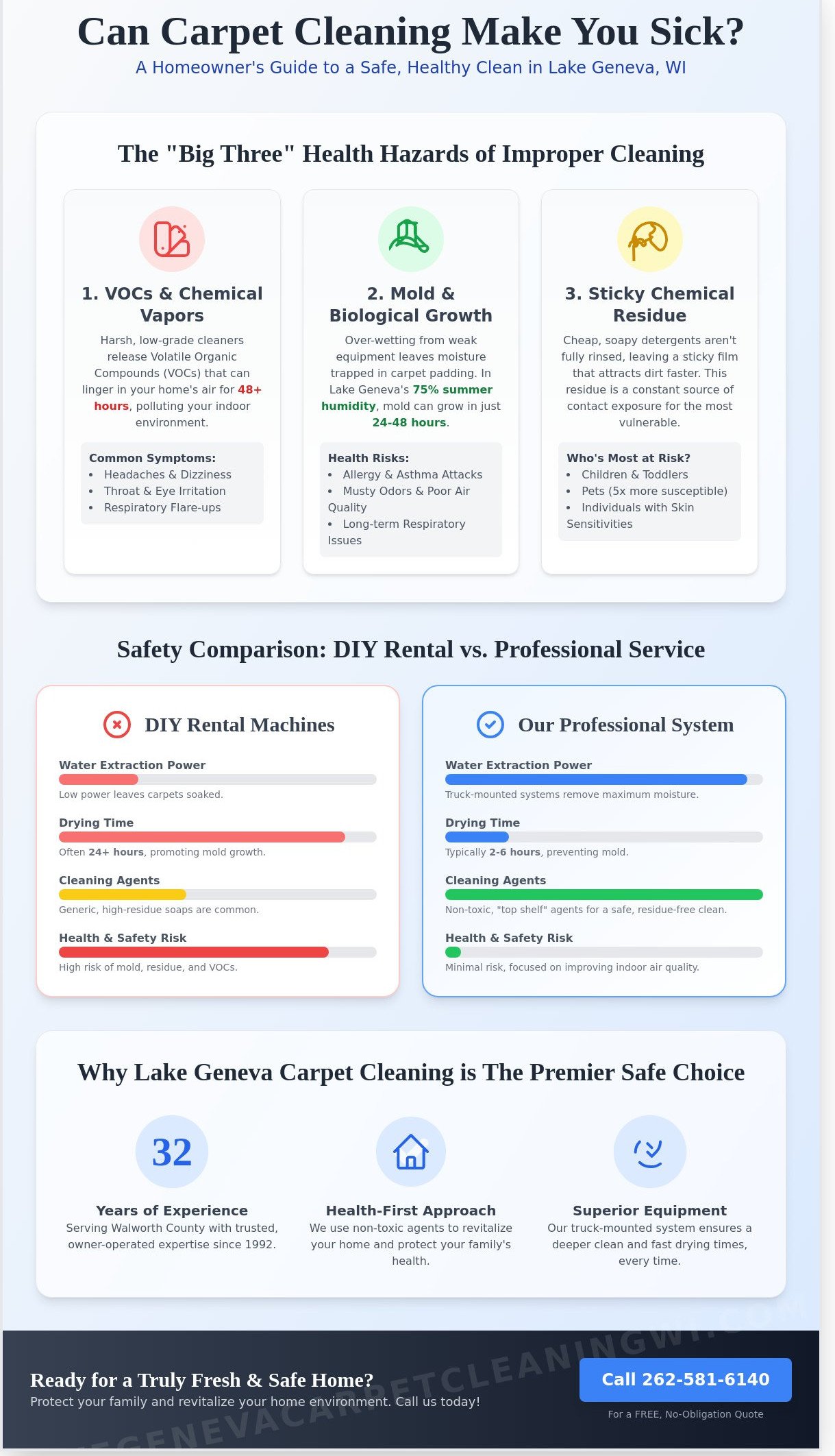 Can Carpet Cleaning Make You Sick in Lake Geneva, WI? What You Need to Know