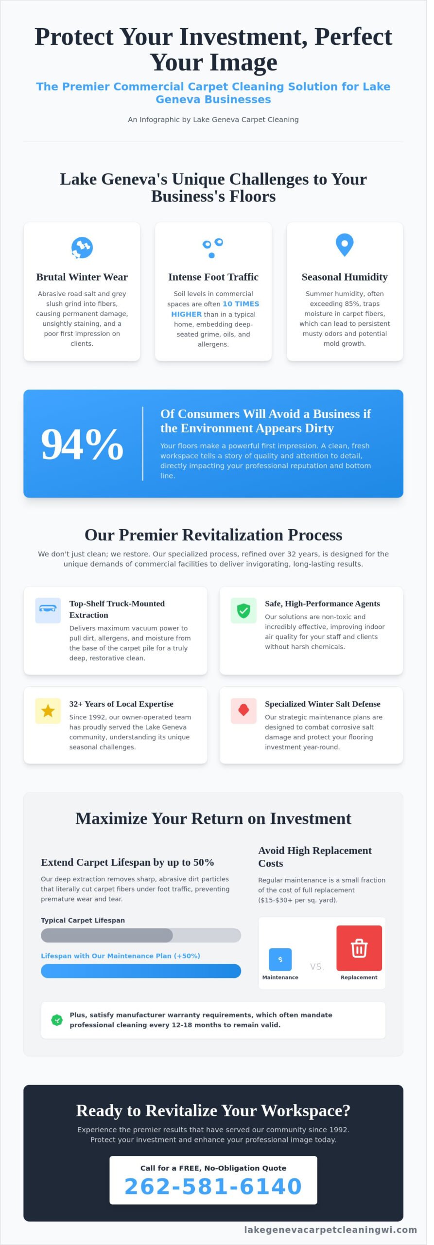 Commercial Carpet Cleaning in Lake Geneva, WI: Revitalize Your Business Space - Infographic