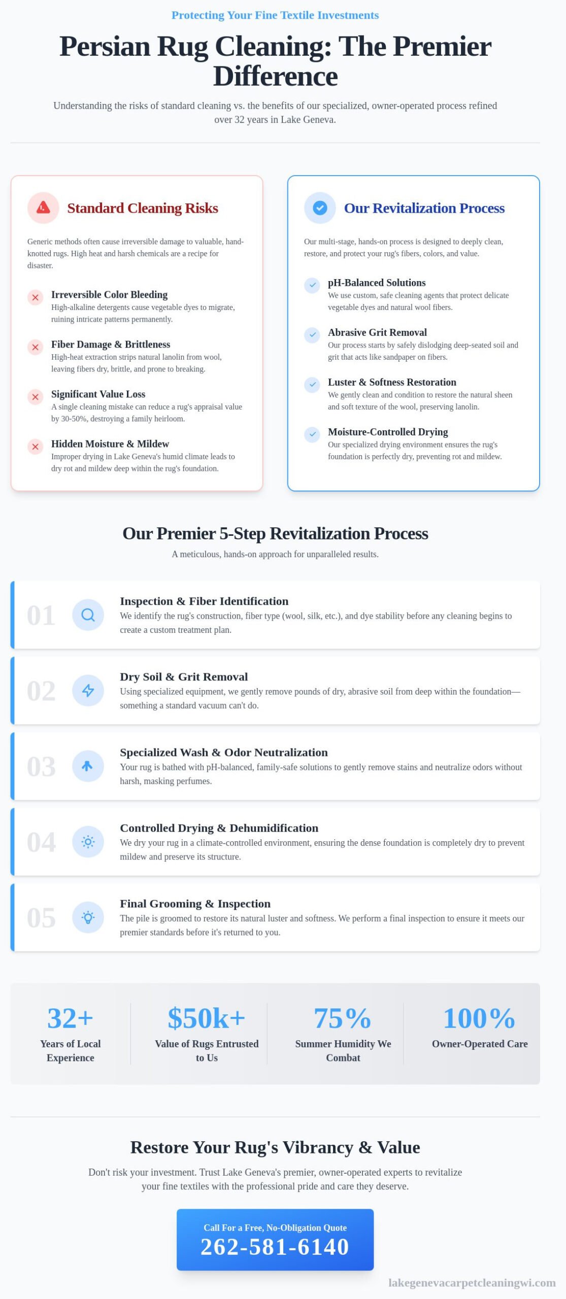 Persian Rug Cleaning in Lake Geneva, WI: Revitalize Your Fine Textiles - Infographic