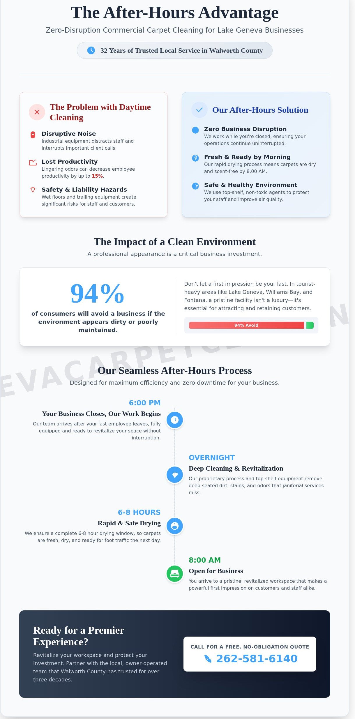 Revitalize Your Business: Premier After Hours Commercial Cleaning in Lake Geneva, WI